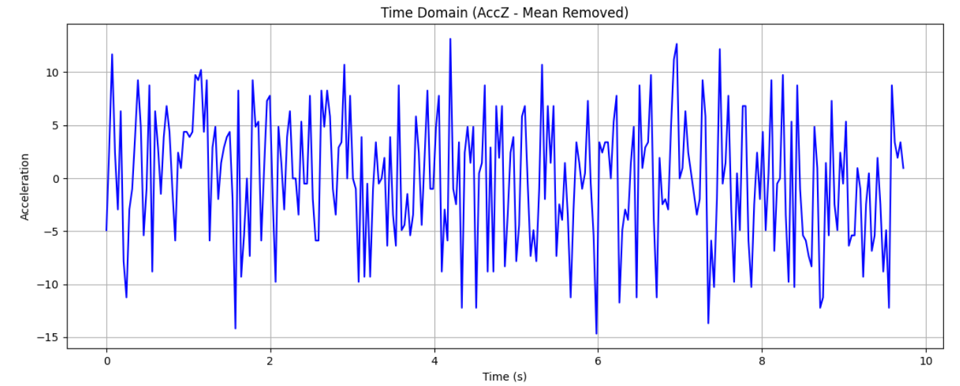 FFT Plot