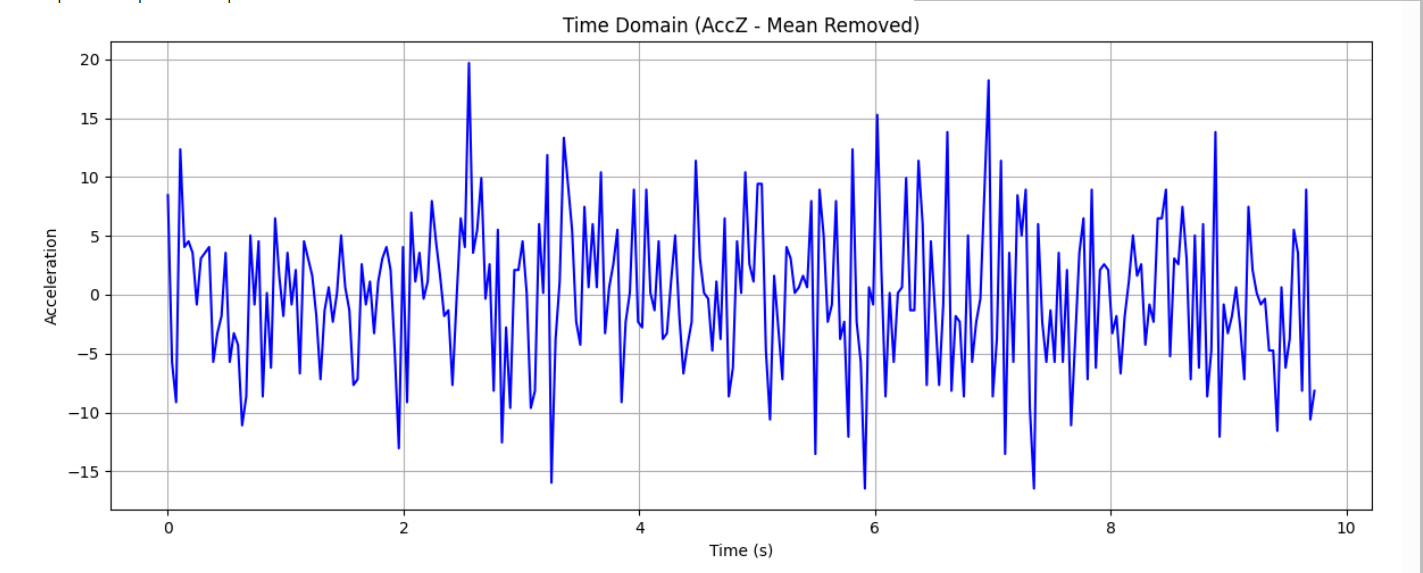 FFT Plot
