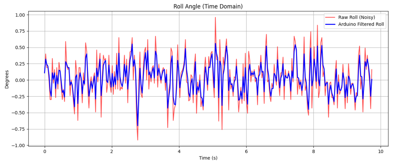 FFT Plot