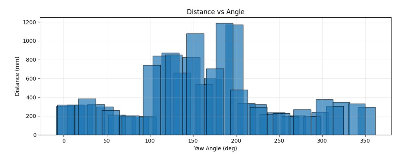 Polar plot (-3,-2)