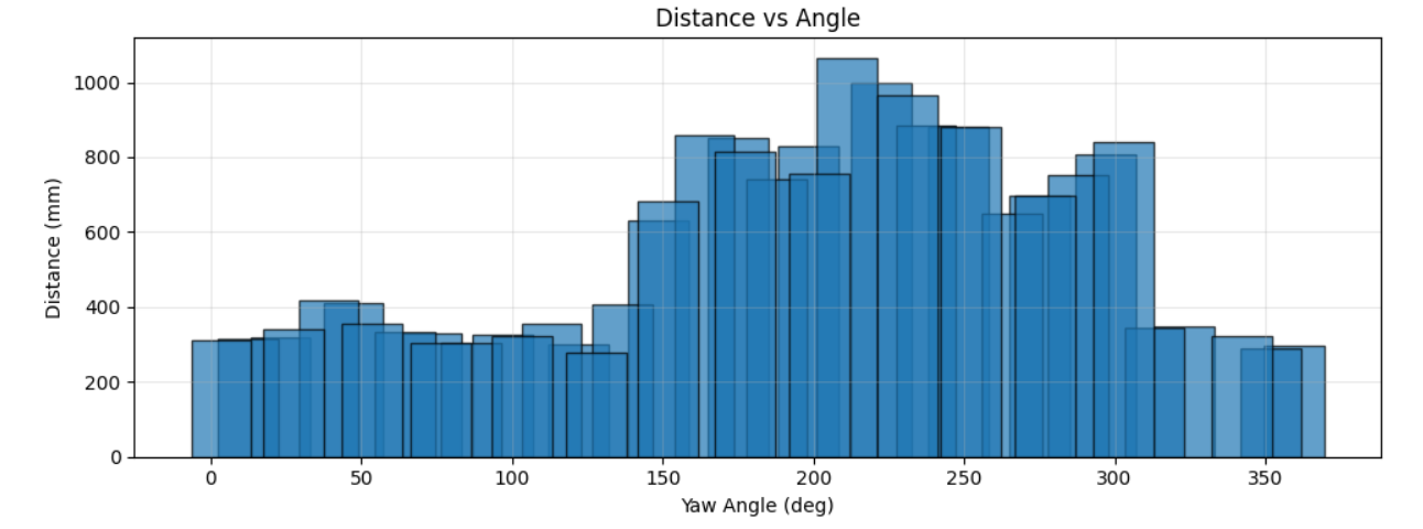 Polar plot (-3,-2)
