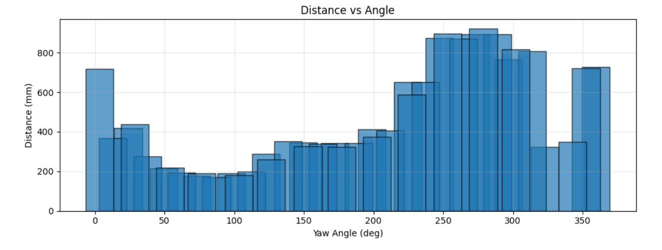 Polar plot (-3,-2)