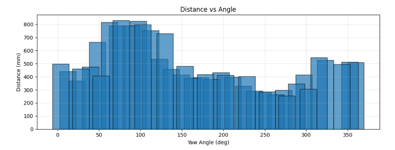 Polar plot (-3,-2)