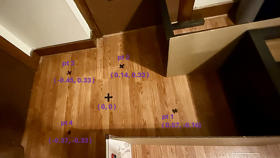 Polar plot (0,3)